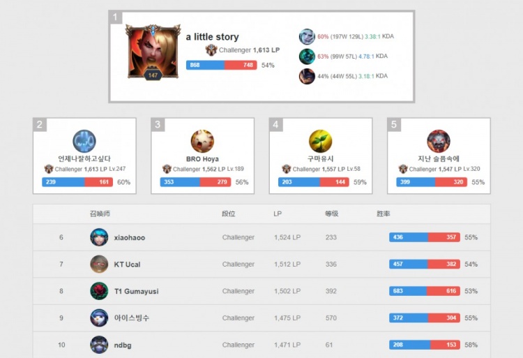 如何识别和 如何识别和